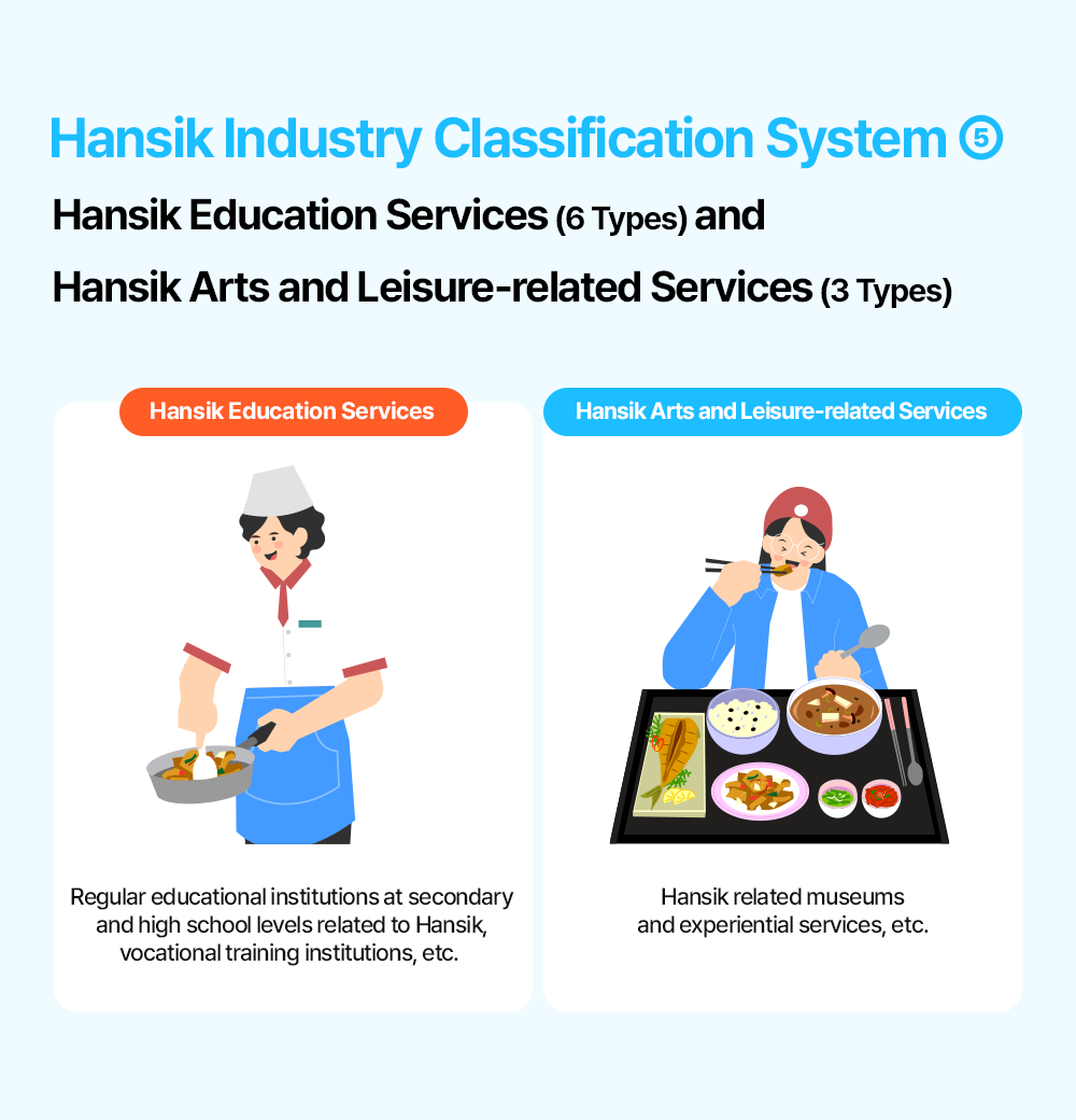 Hansik Industry Classification System⑤