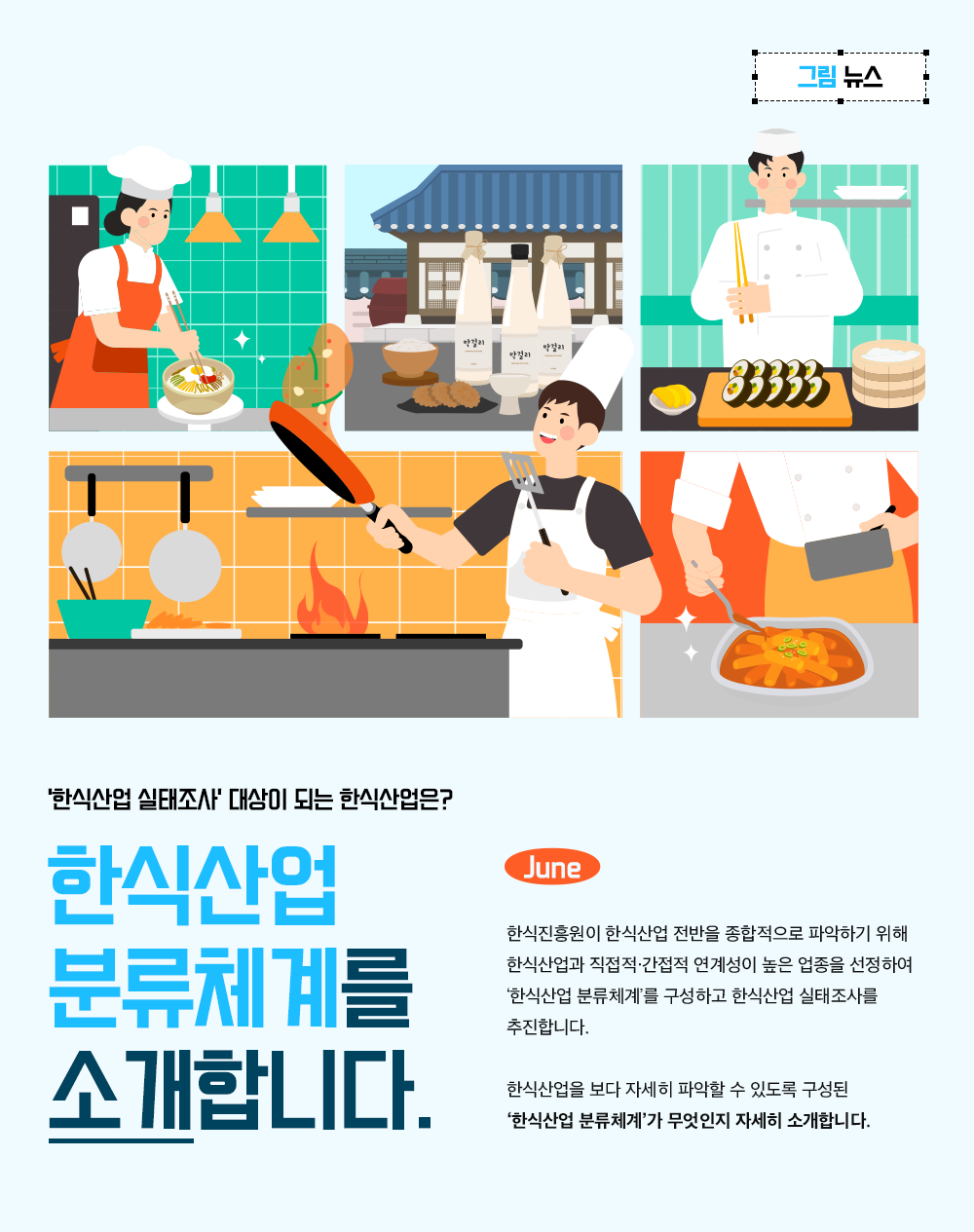 그림뉴스 '한식산업 실태조사' 대상이 되는 한식산업은? 한식산업 분류체계를 소개합니다. June 한식진흥원이 한식산업 전반을 종합적으로 파악하기 위해 한식산업과 직접적 간접적 연계성이 높은 업종을 선정하여 '한식산업 분류체계'를 구성하고 한식산업 실태조사를 추진합니다. 한식산업을 보다 자세히 파악할 수 있도록 구성된 '한식산업 분류체계'가 무엇인지 자세히 소개합니다.