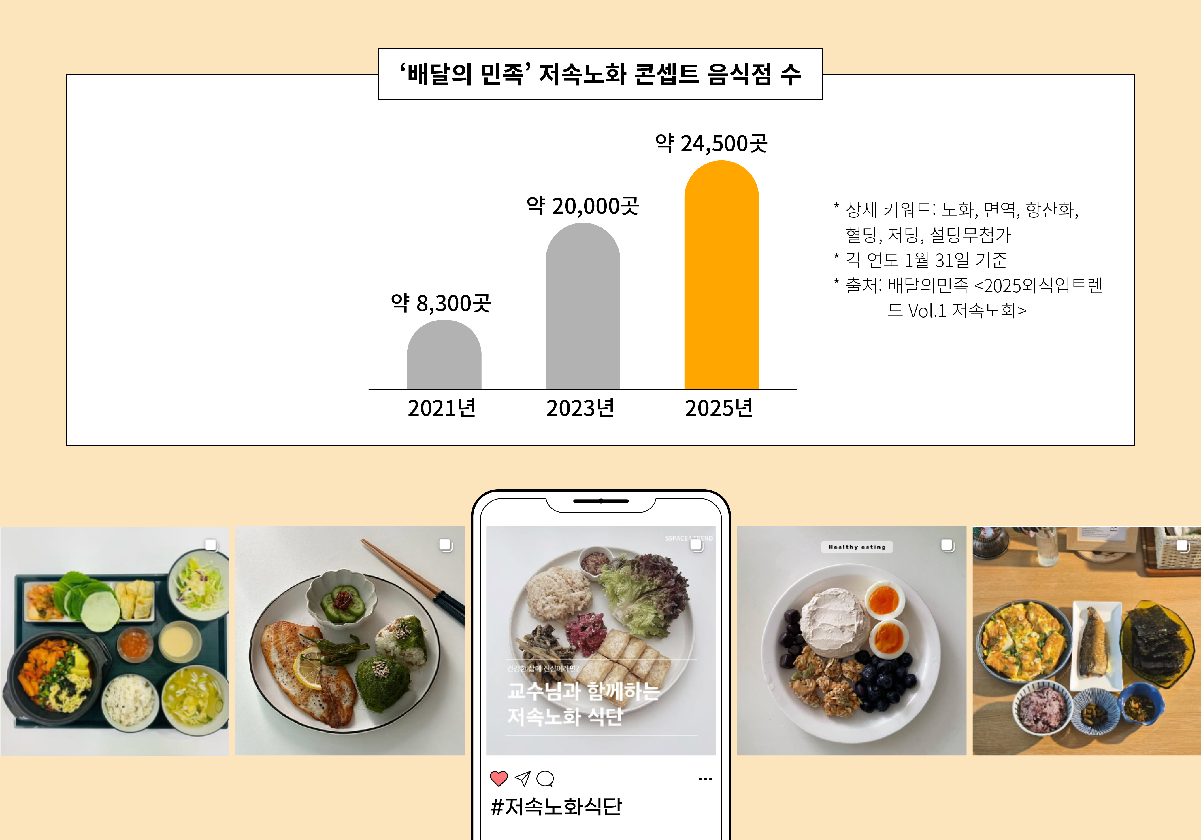 '배달의