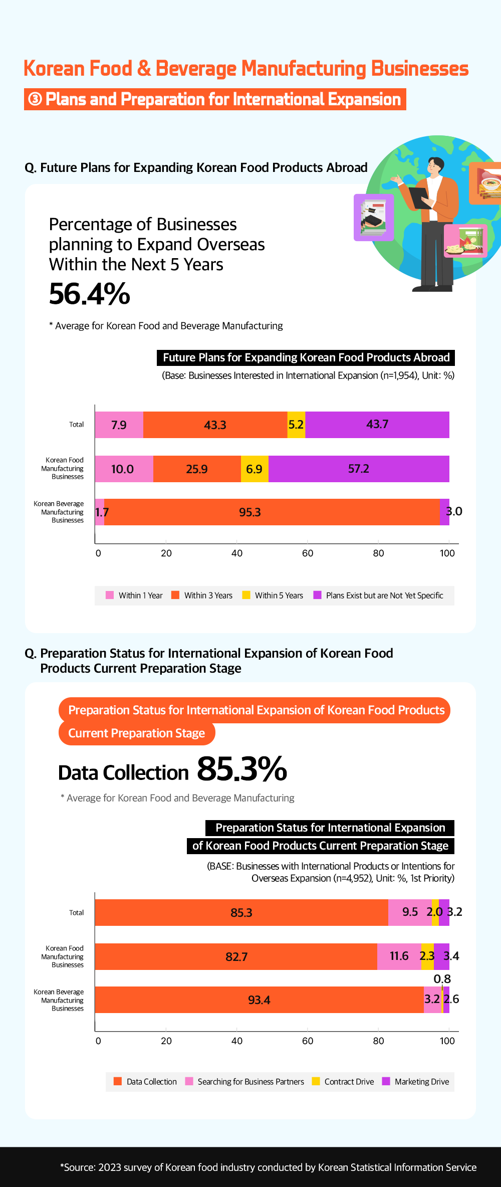 Graph image of survey results for companies interested in overseas expansion