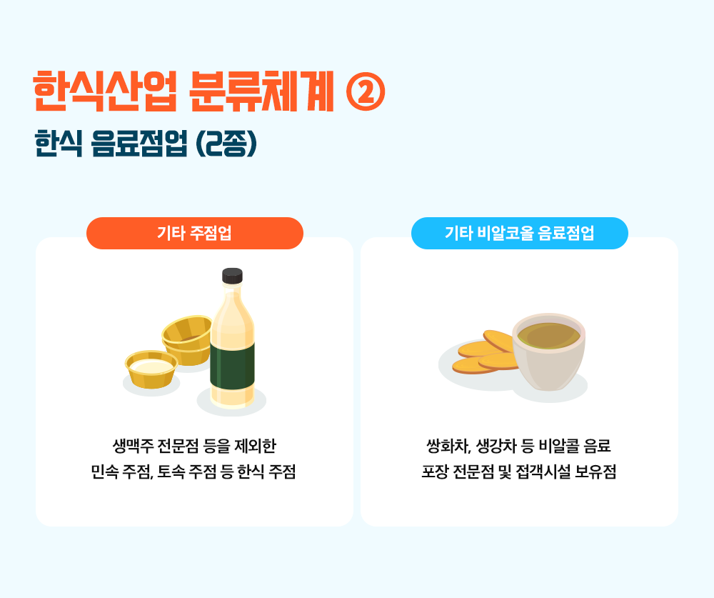 한식산업 분류체계2 한식 음료점업(2종) 기타 주점업(생맥주 전문점 등을 제외한 민속 주점, 토속 주점 등 한식 주점), 기타 비알코올 음료점업(쌍화차, 생강차 등 비알코올 음료 포장 전문점 및 접객시설 보유점)