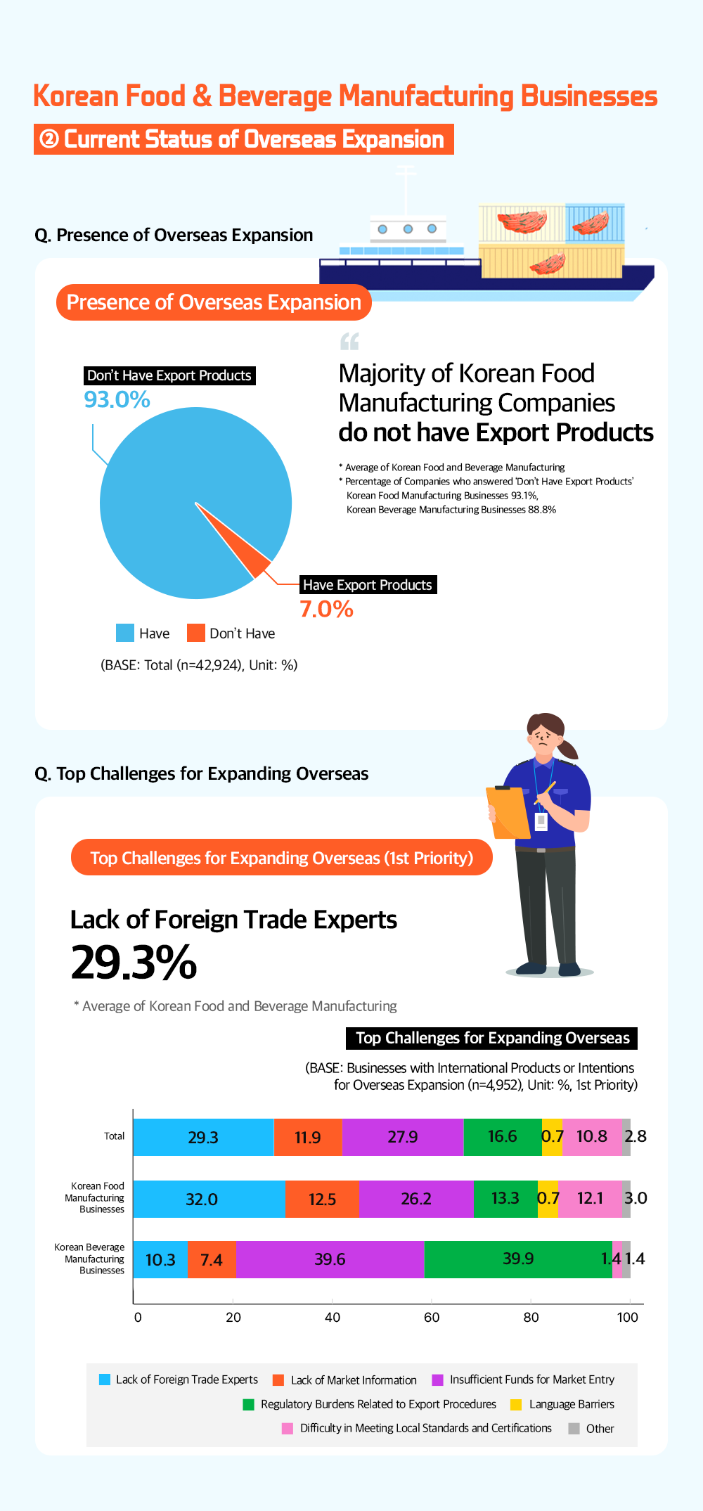 Overseas expansion status graph image