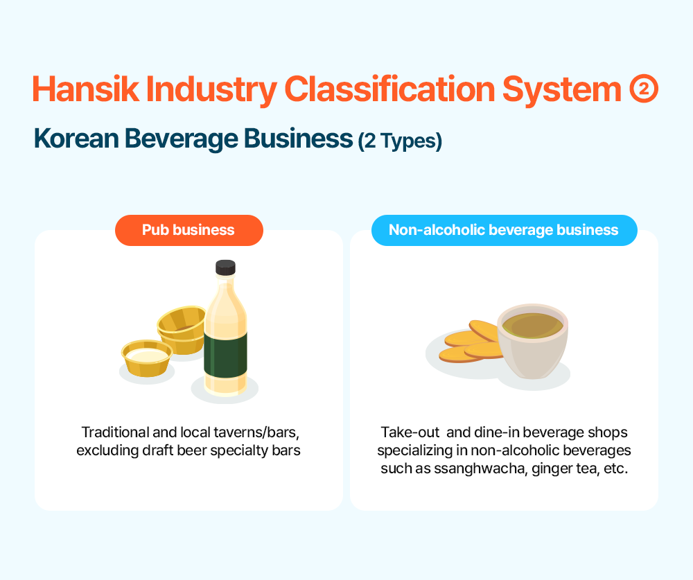 Hansik Industry Classification System② Korean Beverage Business (2 types)