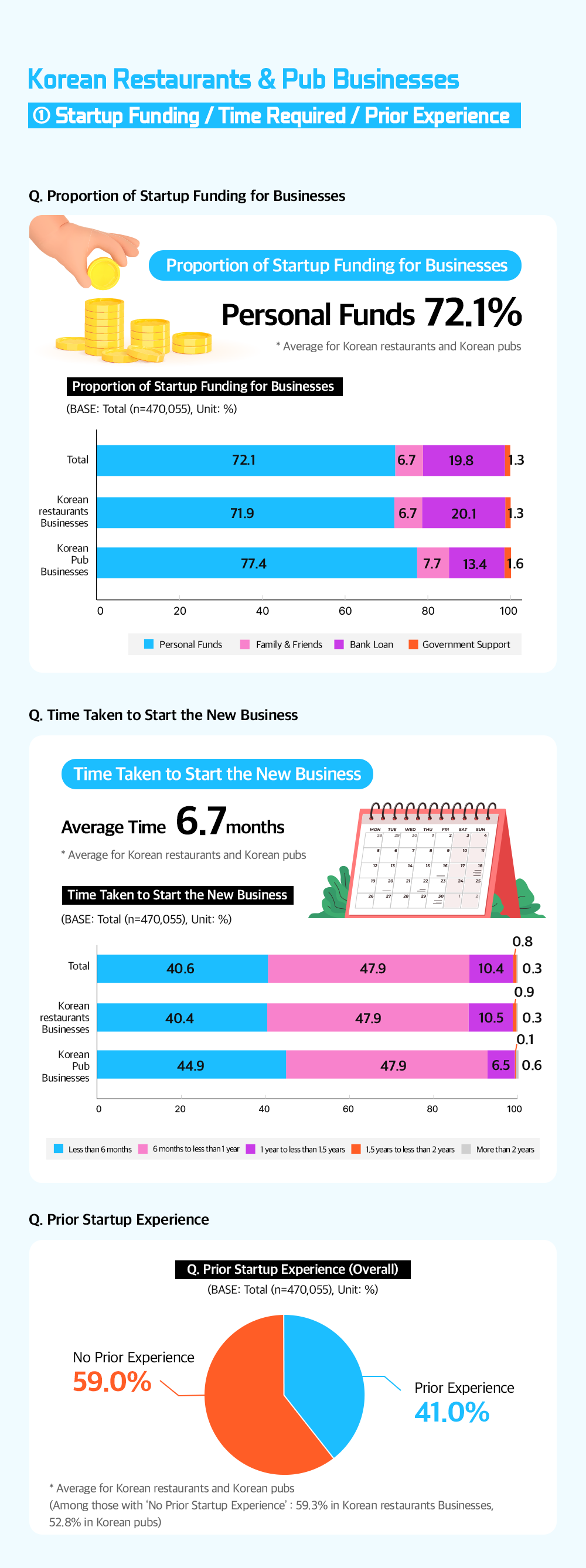 Startup capital graph image