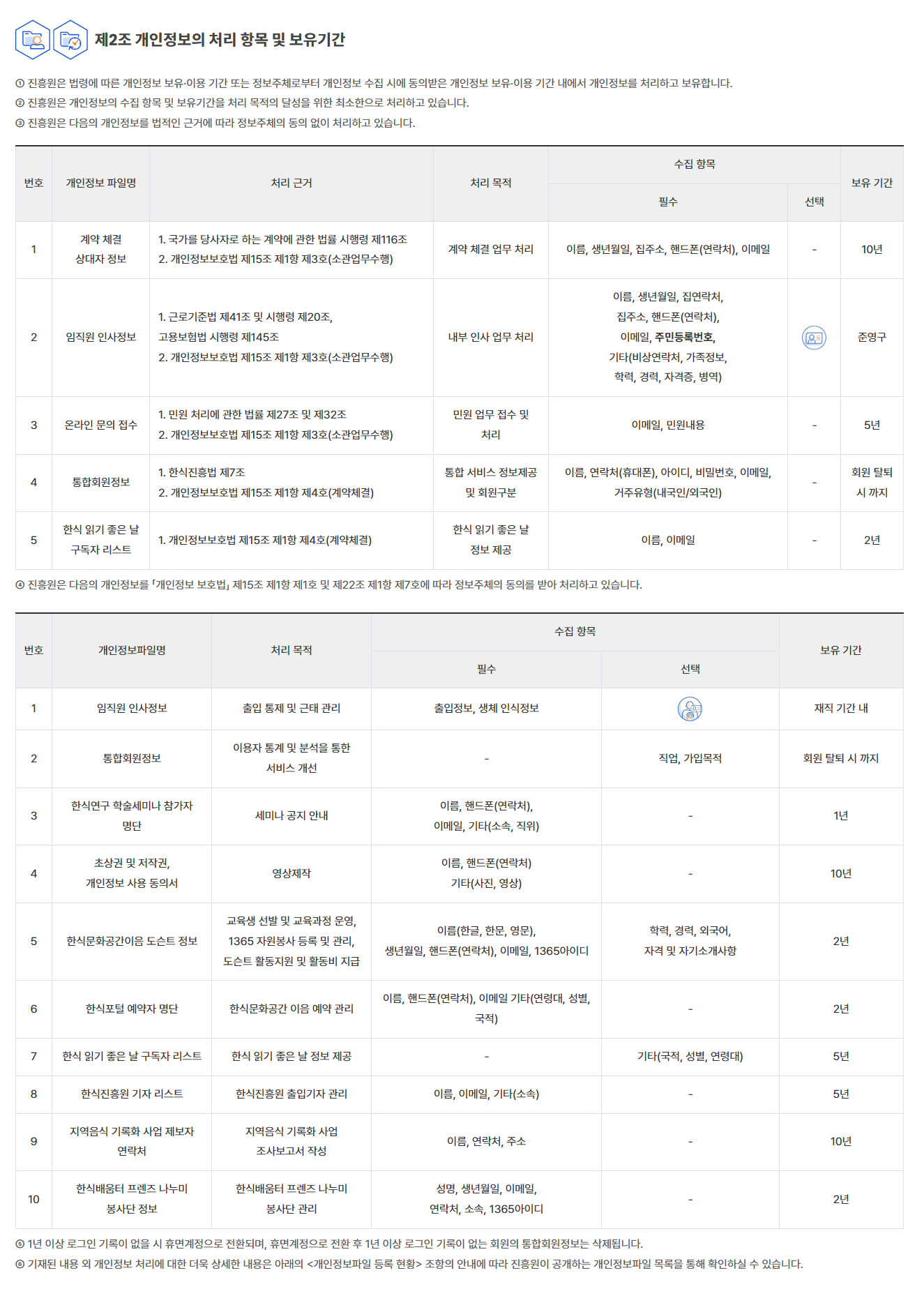 개정안 개인정보 처리방침 제2조 관련 비교 이미지
