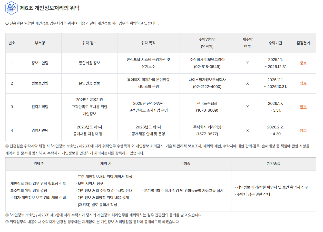 개정안 개인정보 처리방침 제6조 관련 비교 이미지