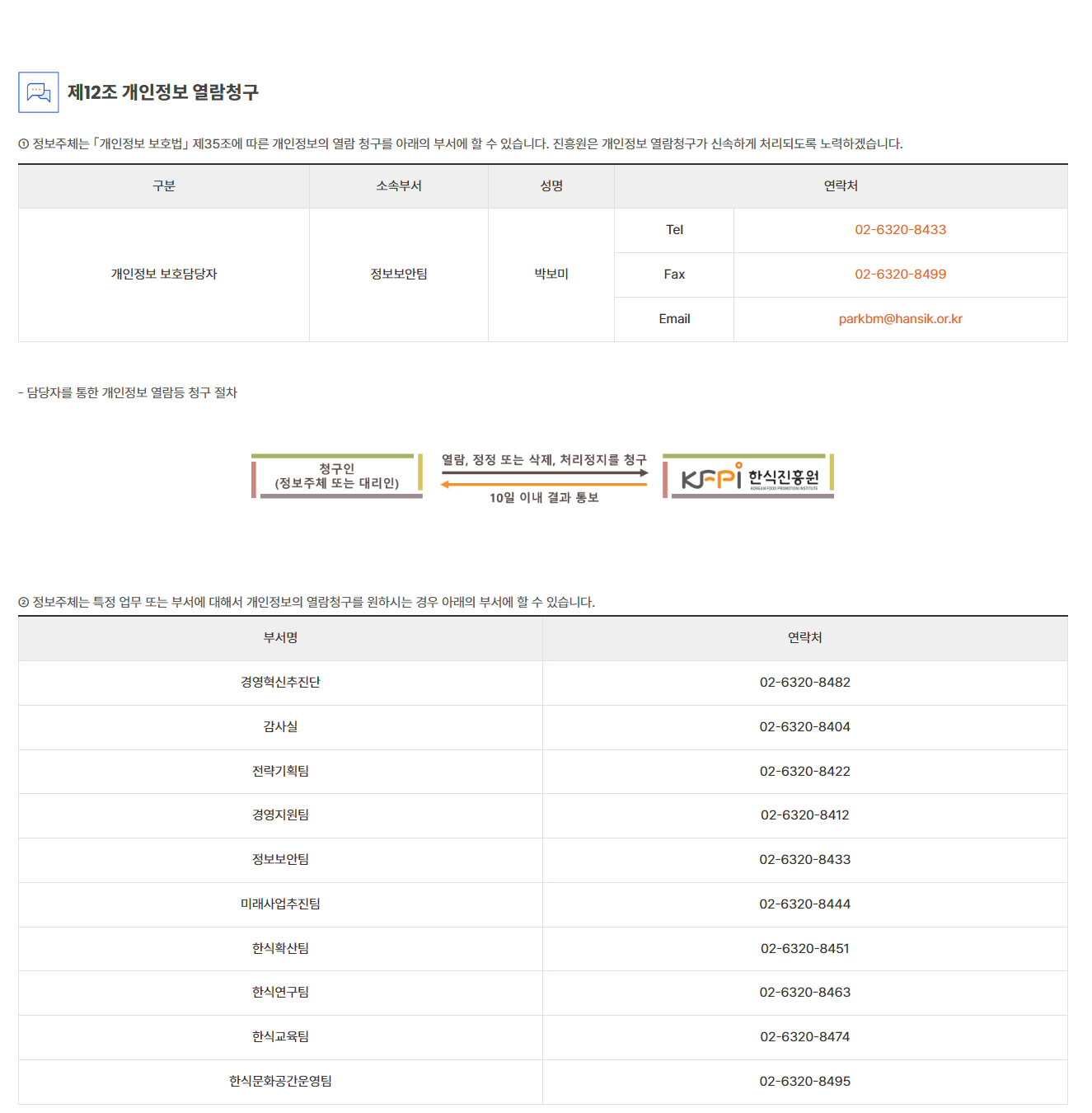 개정안 개인정보 처리방침 제12조 관련 비교 이미지