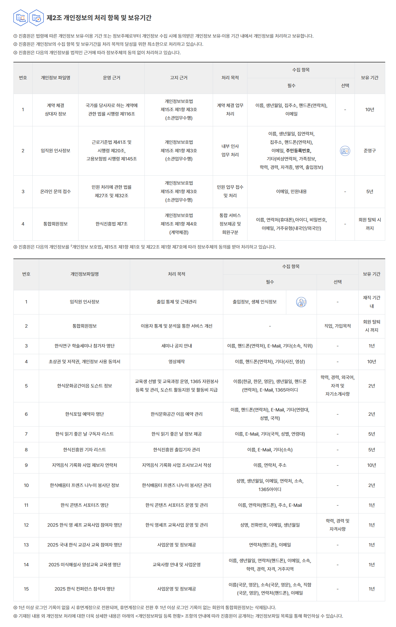 현행 개인정보 처리방침 제2조 관련 비교 이미지