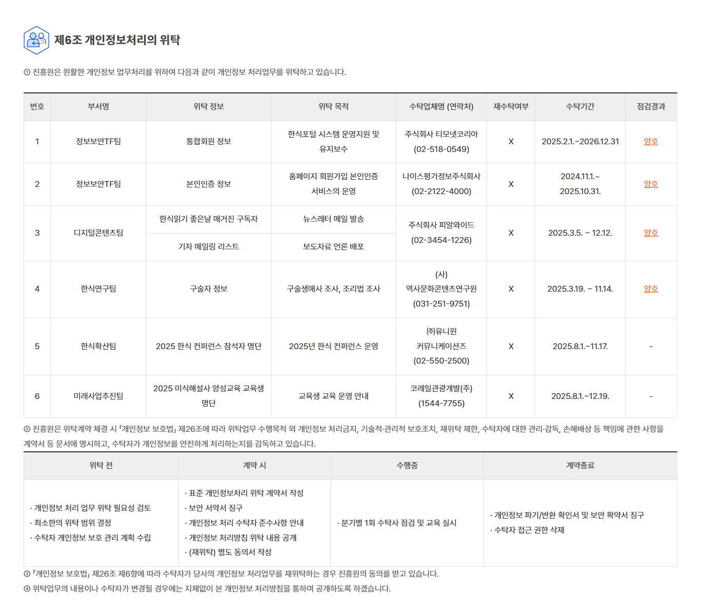 현행 개인정보 처리방침 제6조 관련 비교 이미지