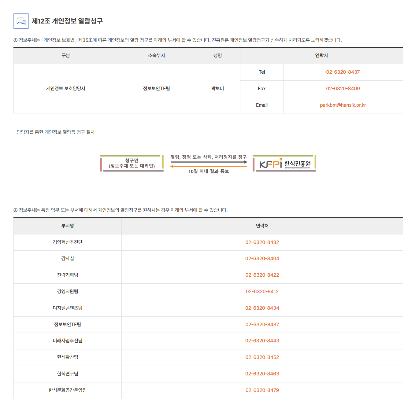 현행 개인정보 처리방침 제12조 관련 비교 이미지