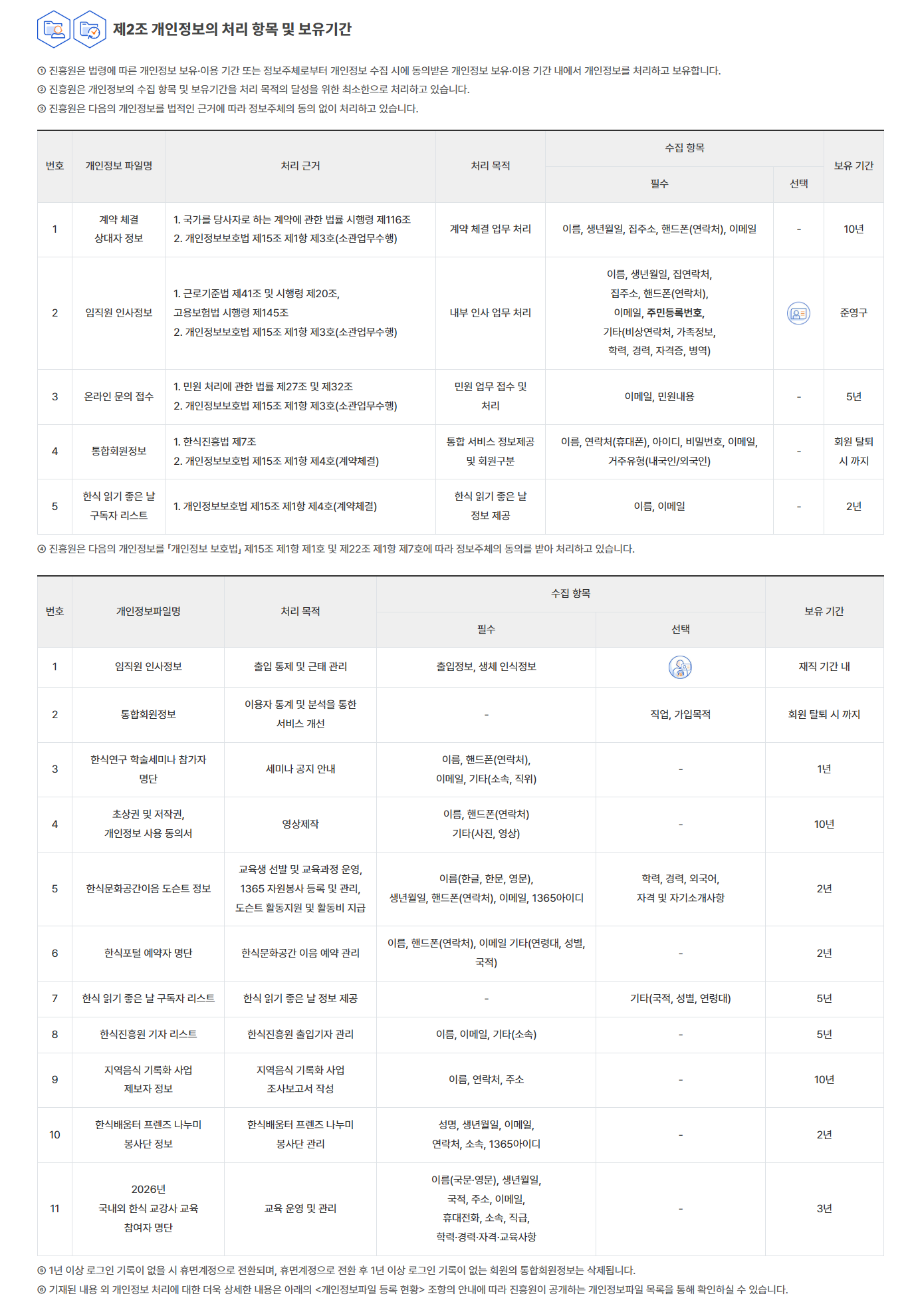 개정안 개인정보 처리방침 제2조 관련 비교 이미지