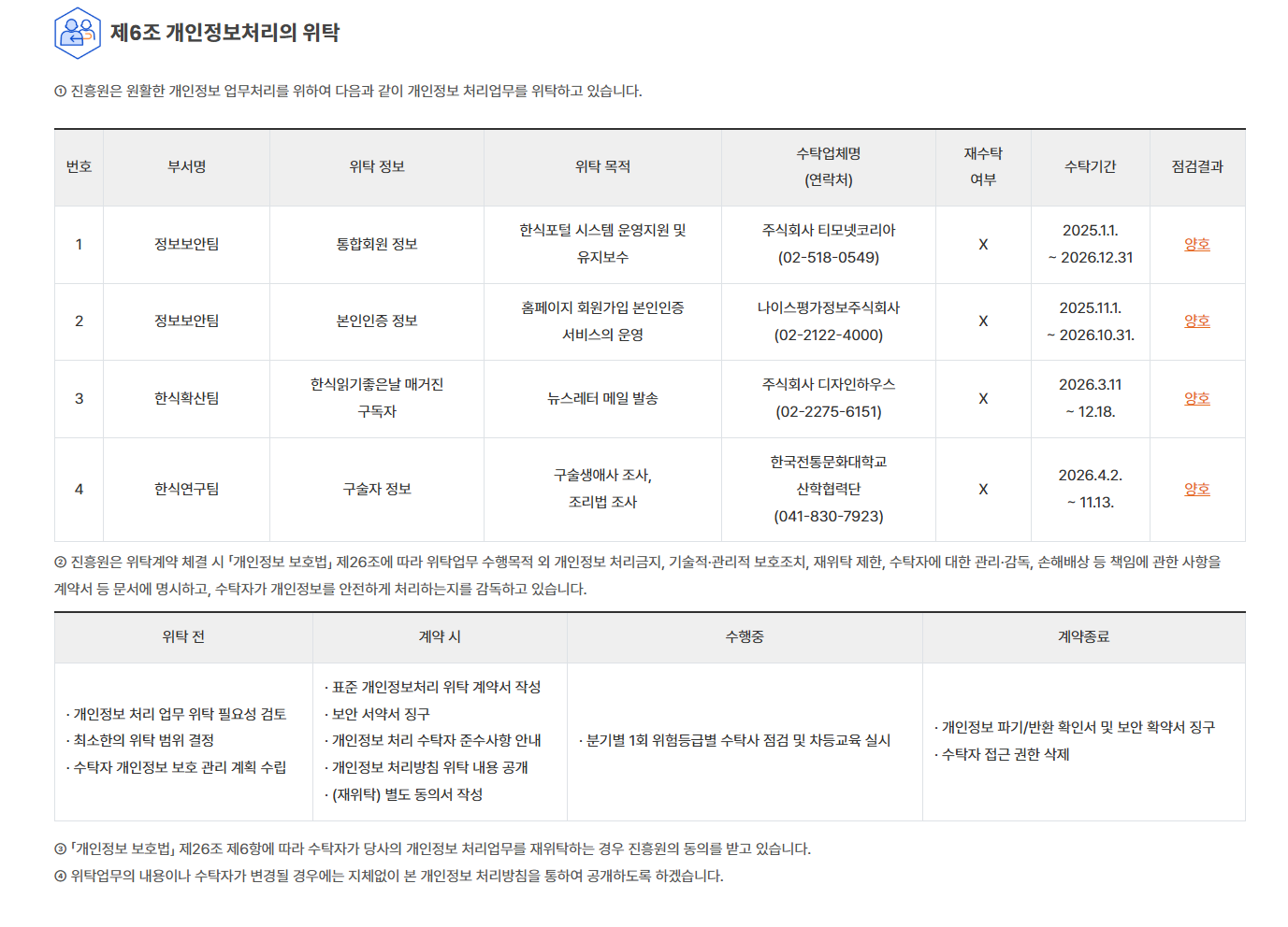 개정안 개인정보 처리방침 제4조 관련 비교 이미지