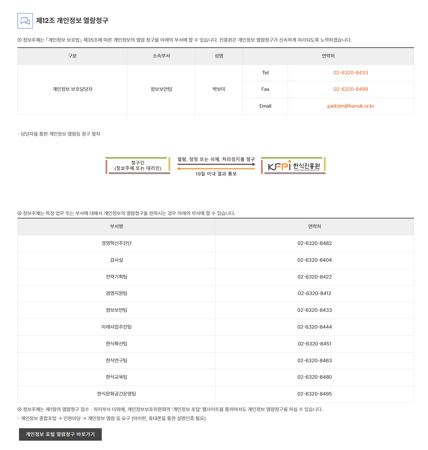 개정안 개인정보 처리방침 제6조 관련 비교 이미지