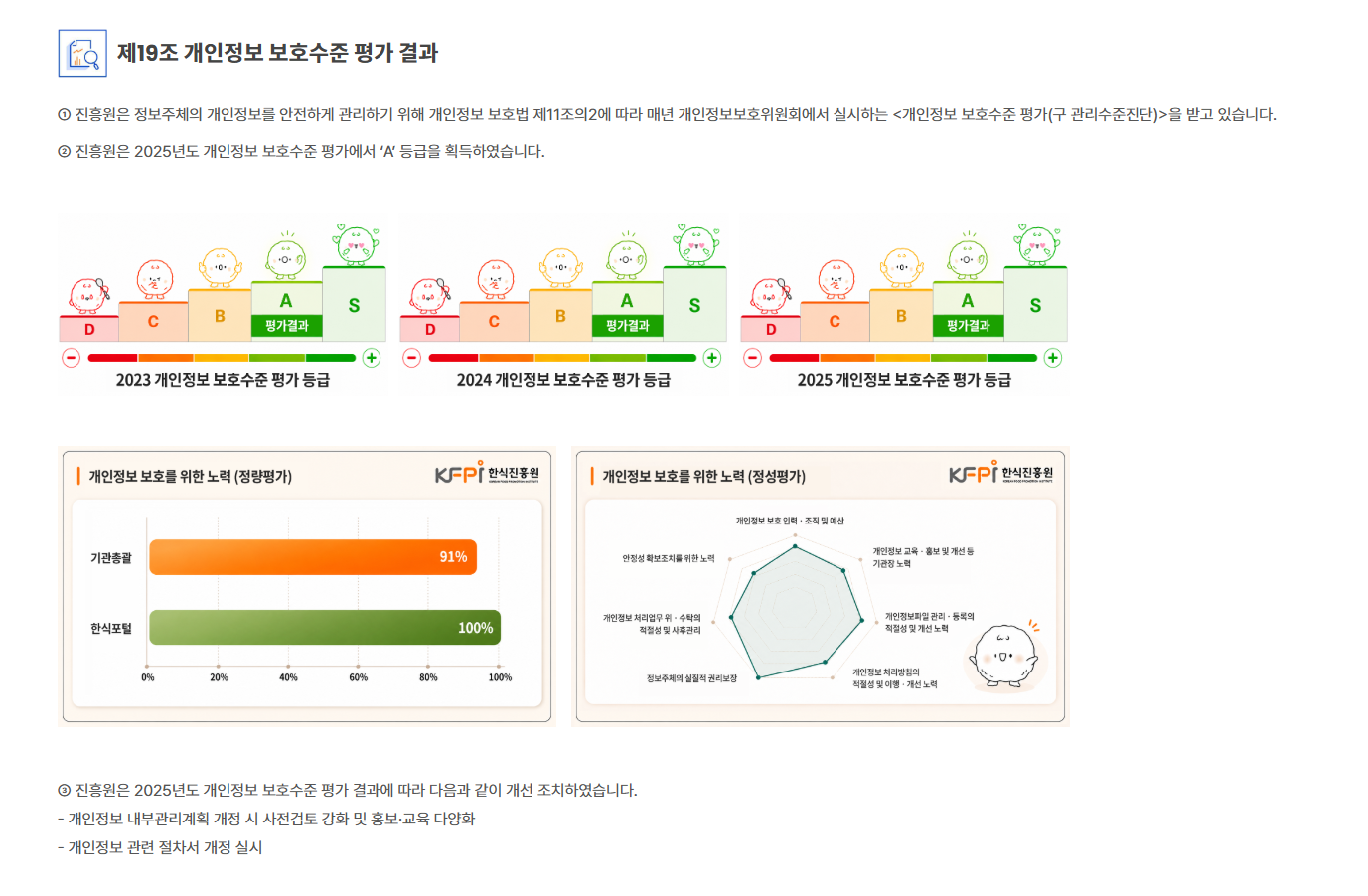 개정안 개인정보 처리방침 제11조 관련 비교 이미지