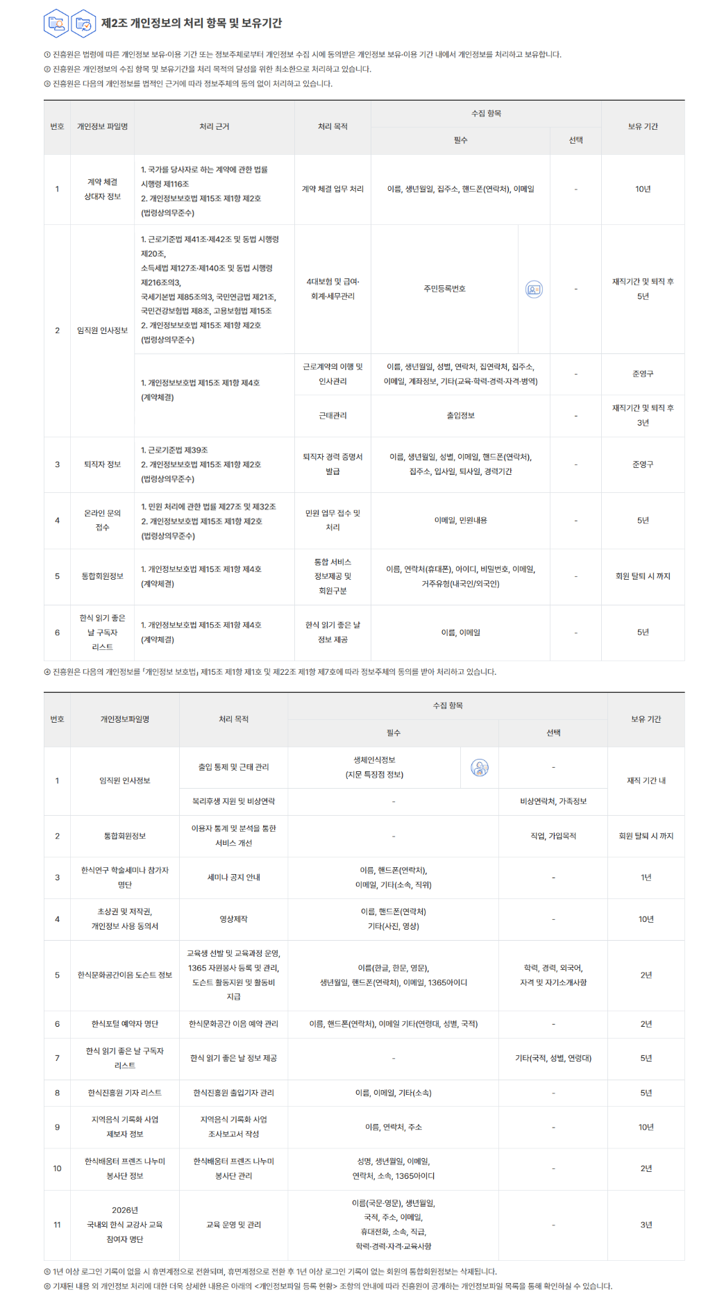 개정안 개인정보 처리방침 제2조 관련 비교 이미지