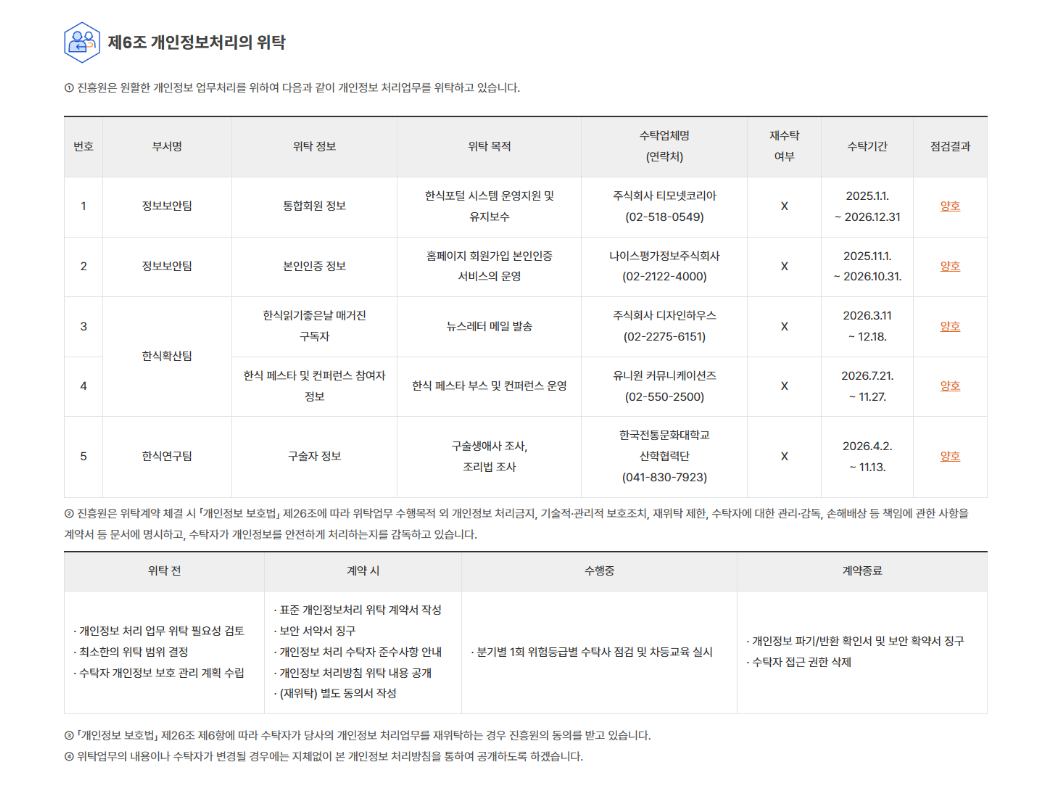 개정안 개인정보 처리방침 제4조 관련 비교 이미지
