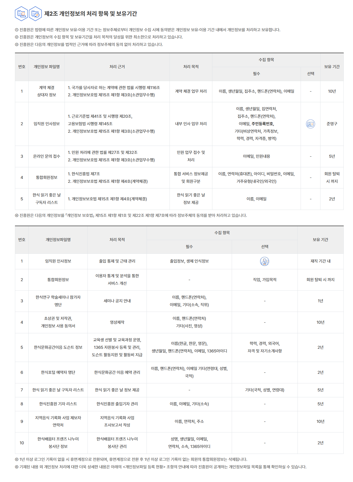현행 개인정보 처리방침 제2조 관련 비교 이미지
