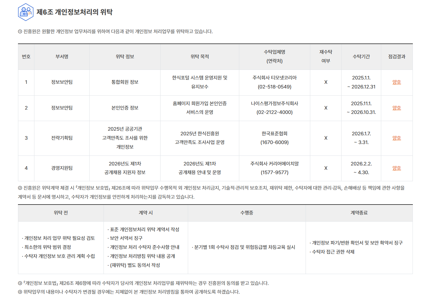 현행 개인정보 처리방침 제4조 관련 비교 이미지