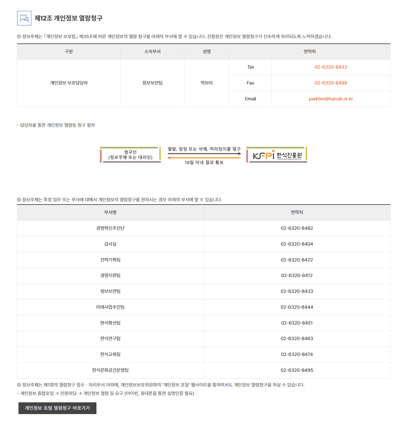 현행 개인정보 처리방침 제6조 관련 비교 이미지