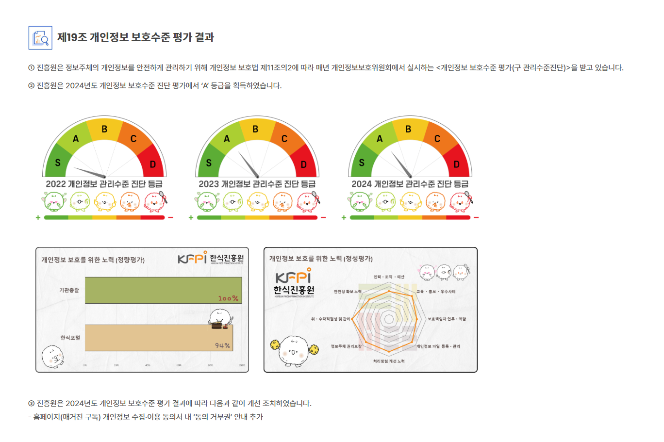 현행 개인정보 처리방침 제11조 관련 비교 이미지