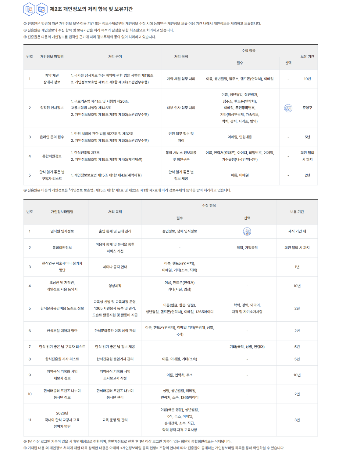 현행 개인정보 처리방침 제2조 관련 비교 이미지