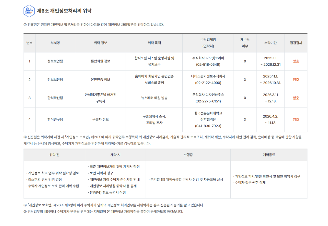 현행 개인정보 처리방침 제4조 관련 비교 이미지
