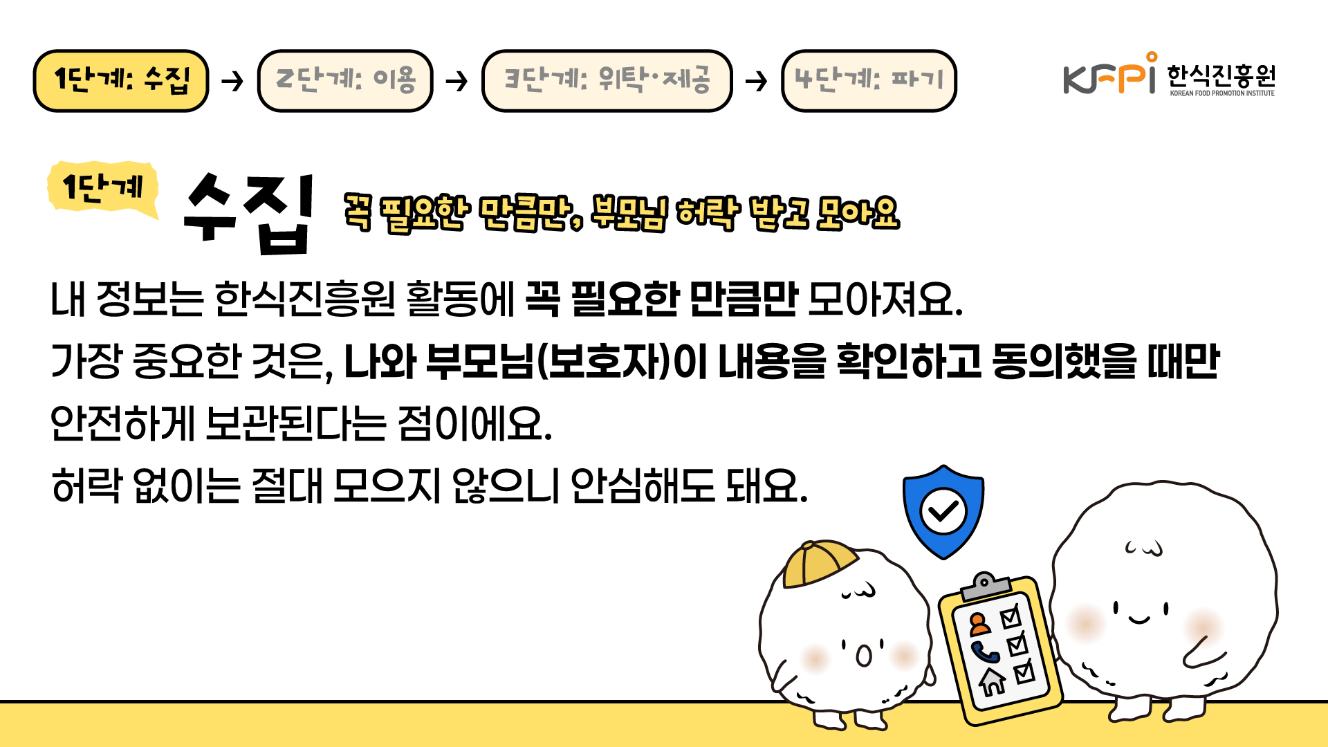 개인정보 처리 과정 중 1단계 수집입니다. 꼭 필요한 만큼만 부모님 허락을 받고 모아요. 내 정보는 한식진흥원 활동에 꼭 필요한 만큼만 모아져요. 가장 중요한 것은 나와 부모님 또는 보호자가 내용을 확인하고 동의했을 때만 안전하게 보관된다는 점이에요. 허락 없이는 절대 모으지 않으니 안심해도 돼요.