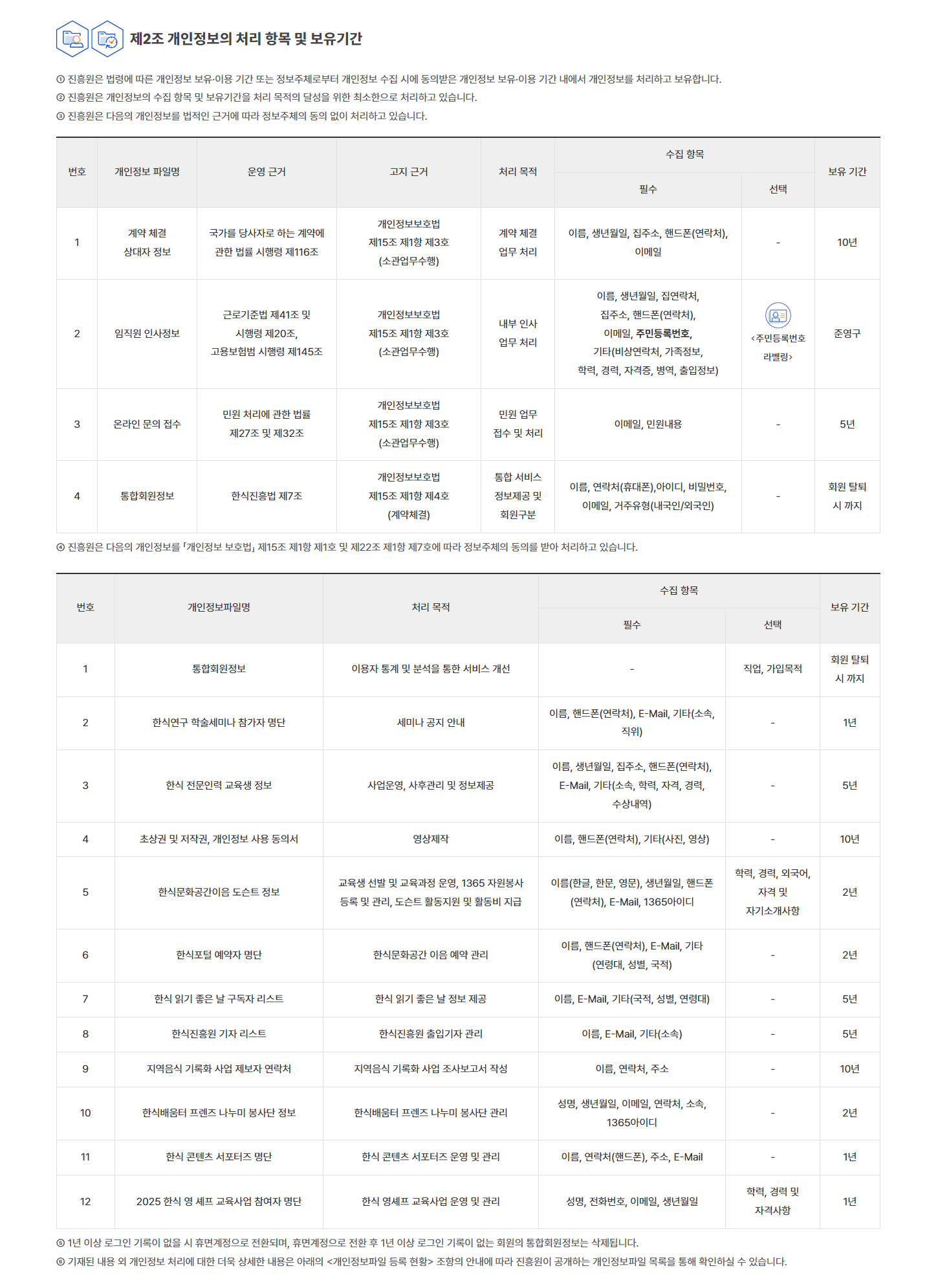 현행 개인정보 처리방침 제2조 관련 비교 이미지