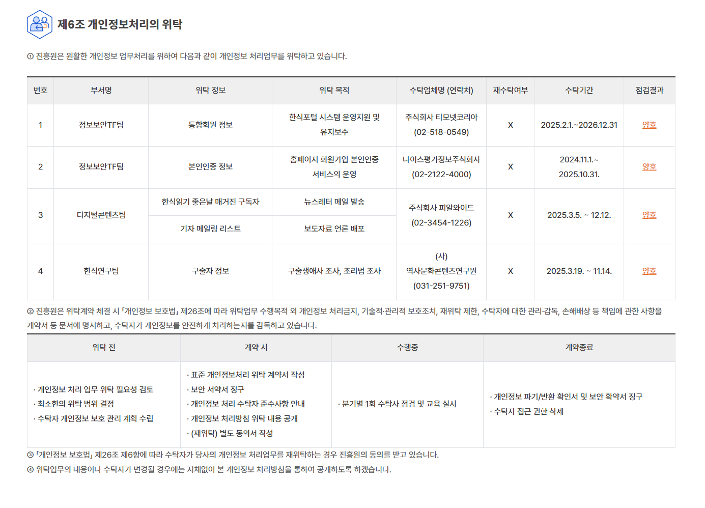 현행 개인정보 처리방침 제6조 관련 비교 이미지