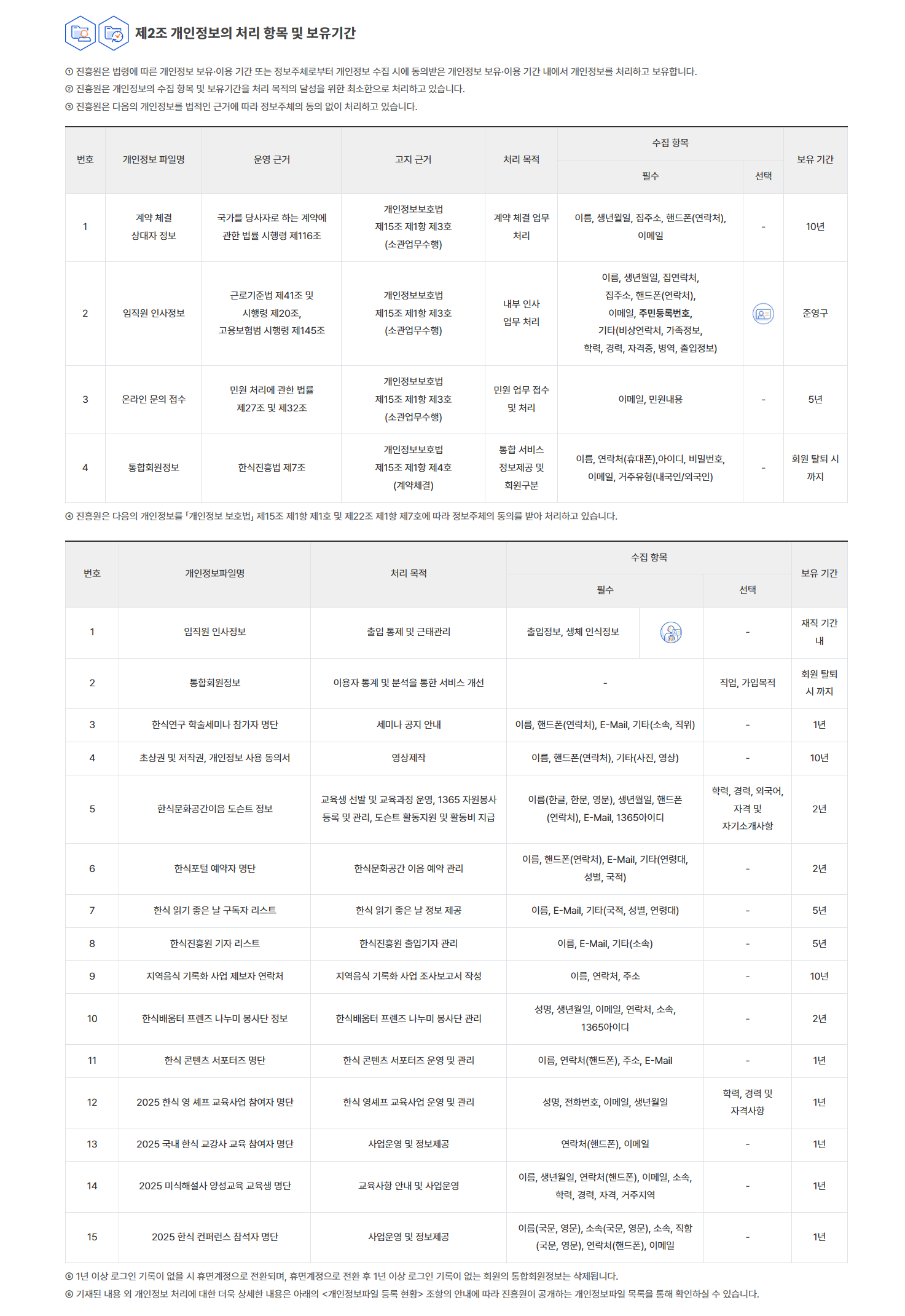 개정안 개인정보 처리방침 제2조 관련 비교 이미지