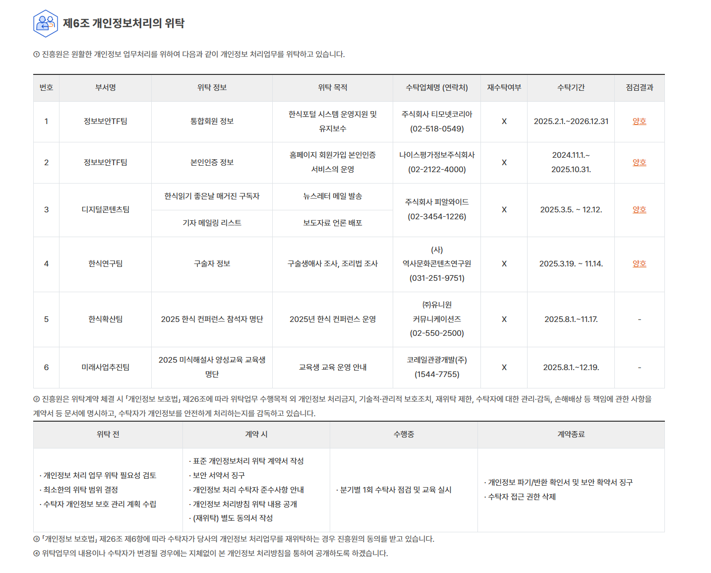 개정안 개인정보 처리방침 제6조 관련 비교 이미지