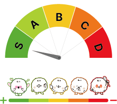 SABCD 2022 개인정보 관리수준 진단 등급