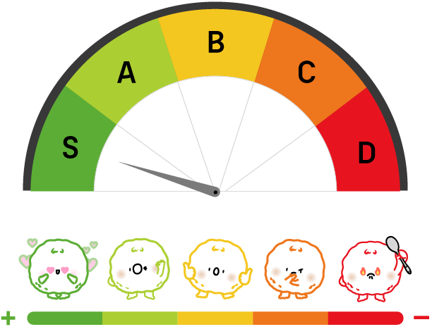 SABCD 2022 개인정보 관리수준 진단 등급