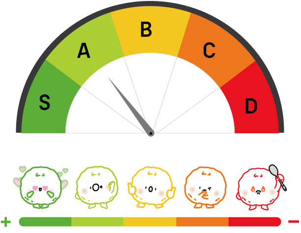 SABCD 2023 개인정보 관리수준 진단 등급