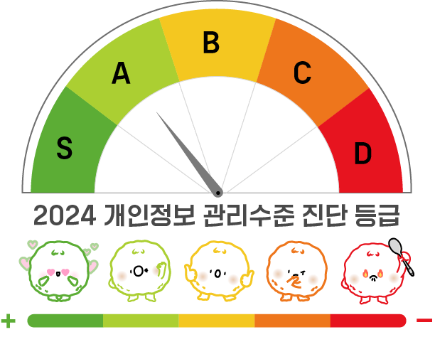 SABCD 2024 개인정보 관리수준 진단 등급