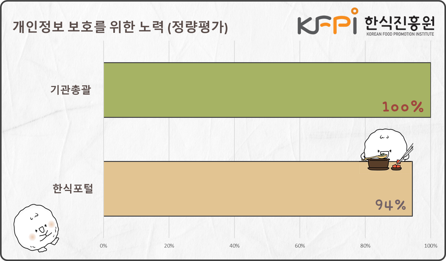 정량평가